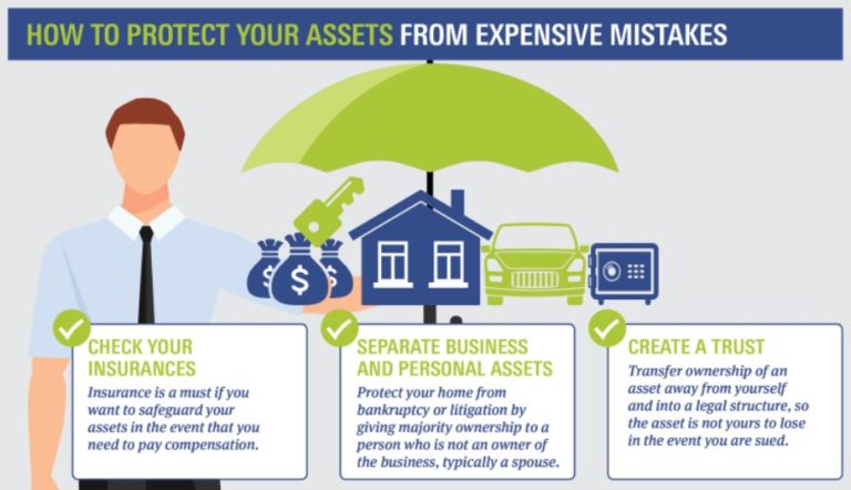 Asset Protection Los Angeles