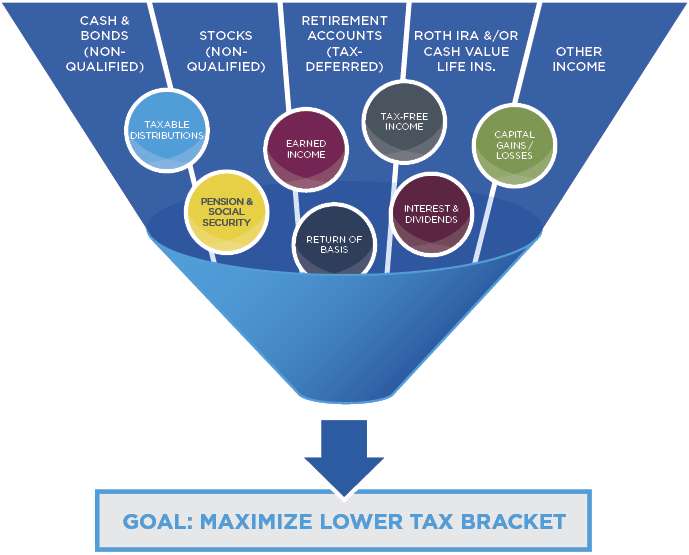 Tax Planning